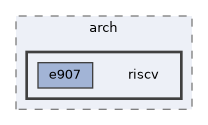 include/arch/riscv