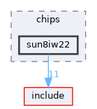 src/drivers/chips/sun8iw22