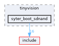 board/tinyvision/syter_boot_sdnand