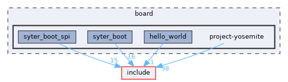 board/project-yosemite