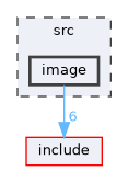 src/image