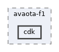 board/avaota-f1/cdk