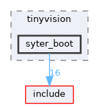 board/tinyvision/syter_boot