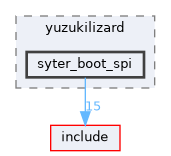 board/yuzukilizard/syter_boot_spi