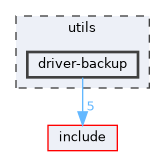 utils/driver-backup