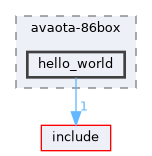 board/avaota-86box/hello_world