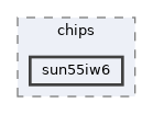 include/drivers/chips/sun55iw6