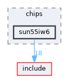 src/drivers/chips/sun55iw6
