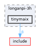 board/longanpi-3h/tinymaix