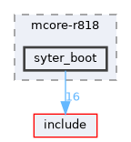 board/mcore-r818/syter_boot