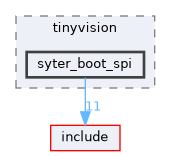 board/tinyvision/syter_boot_spi