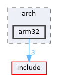 src/arch/arm32