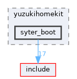 board/yuzukihomekit/syter_boot