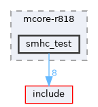 board/mcore-r818/smhc_test
