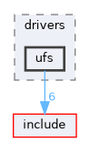 src/drivers/ufs