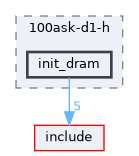 board/100ask-d1-h/init_dram
