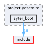 board/project-yosemite/syter_boot
