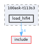 board/100ask-t113s3/load_hifi4