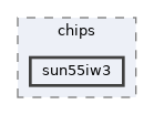 include/drivers/chips/sun55iw3