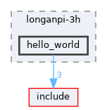 board/longanpi-3h/hello_world