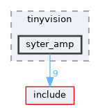 board/tinyvision/syter_amp