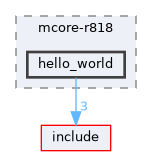board/mcore-r818/hello_world